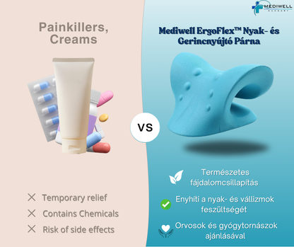 Mediwell ErgoFlex™ Nyak- és Gerincnyújtó Tartásjavító Párna